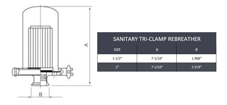 1-1/2" Sanitary Tri-Clamp Rebreather (2 Micron Filter) - SS316 - Forces Inc