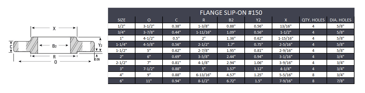 1-1/2" Slip-On Flange Class #150 - Stainless Steel 304 - Forces Inc