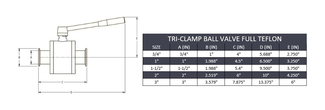 1-1/2" Tri-Clamp Ball Valve Full Teflon - SS 316 - Forces Inc