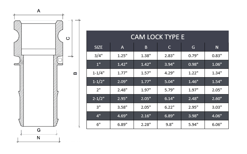 1-1/2" Type E Camlock Fitting Stainless Steel 316 - Forces Inc