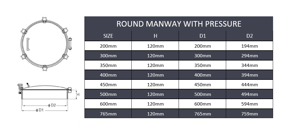 12" (300mm ) Circular Manway W/ Pressure - SS316 - Forces Inc