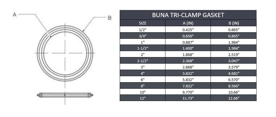 12" Sanitary Tri-Clamp Gasket - Buna - Forces Inc