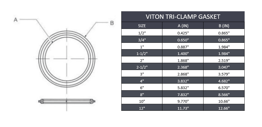 1/2" Sanitary Tri-Clamp Gasket - Viton - Forces Inc