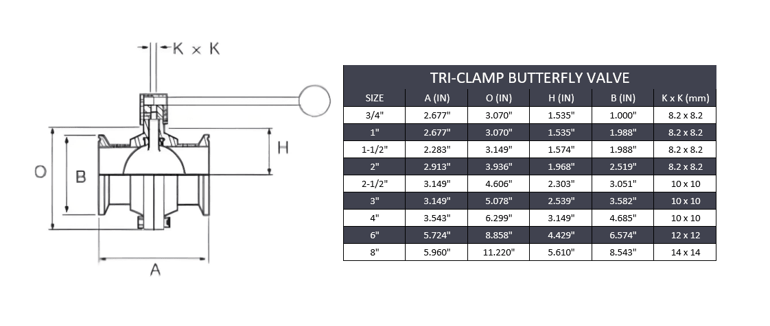 1/2" Tri-Clamp Butterfly Valve - SS 316/EPDM - Forces Inc