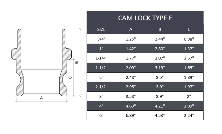 1/2" Type F Camlock Fitting Stainless Steel 316 - Forces Inc