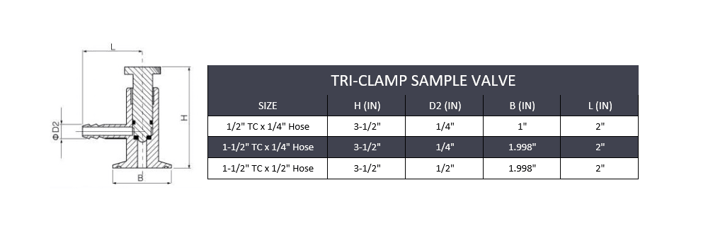 1/2" x 1/4" Tri-Clamp Sample Valve - SS 316 - Forces Inc