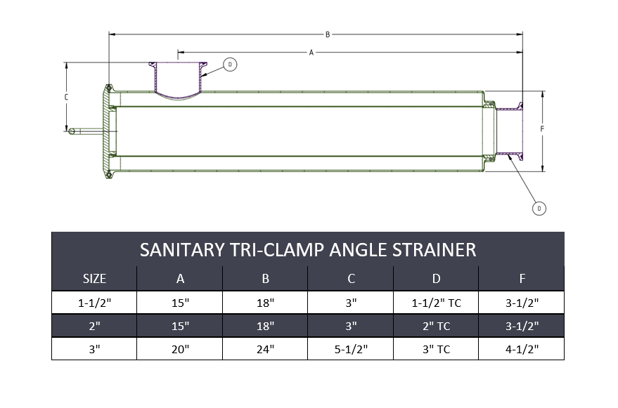 2" x 18" Sanitary Tri-Clamp Angle Strainer (2mm Basket) - SS316 - Forces Inc