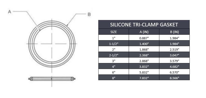 3-1/2" Sanitary Tri-Clamp Gasket - Silicone - Forces Inc