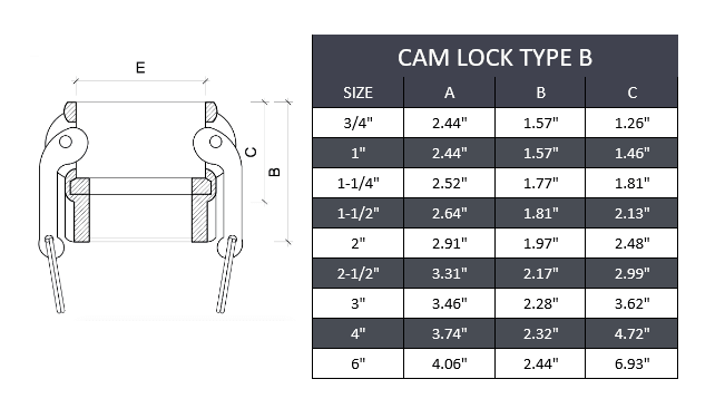 3" Type B Camlock Fitting Stainless Steel 316 - Forces Inc