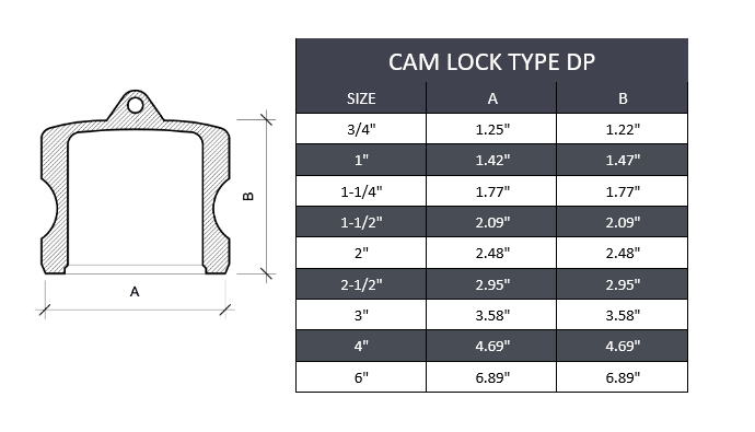 3" Type DP Camlock Fitting Stainless Steel 316 - Forces Inc