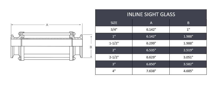 3/4" Sanitary Tri-Clamp In-Line Sight Glass - SS316 - Forces Inc