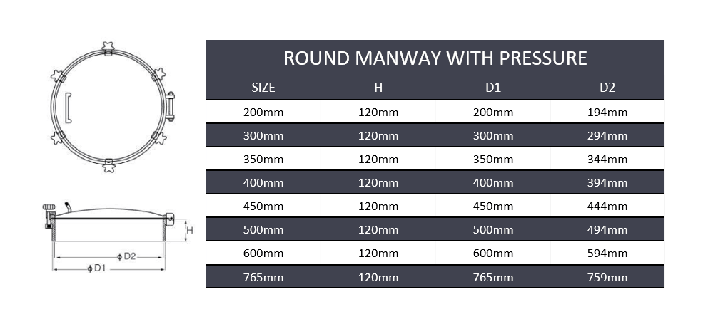 8" (200mm) Circular Manway W/ Pressure - SS316 - Forces Inc