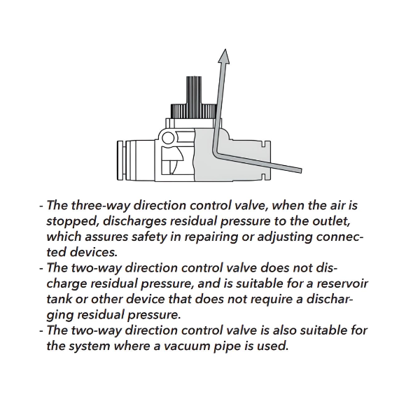 Push to Connect Hand Valve Union 12mm Tube