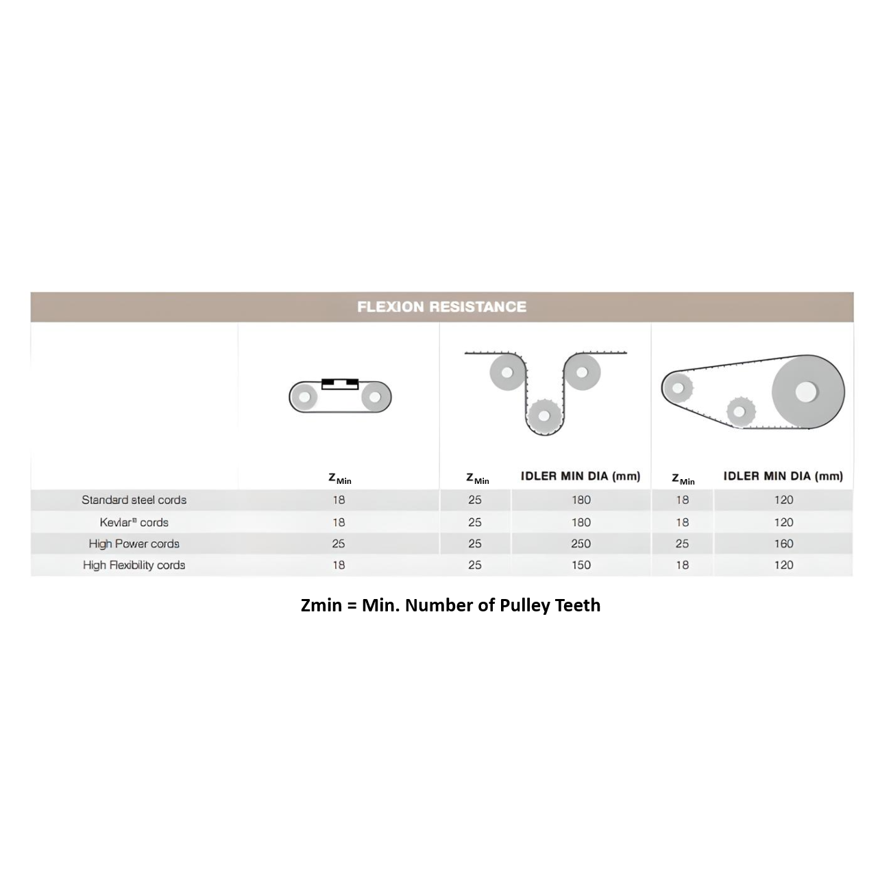 AT20 Open End Timing Belt 50mm Wide - Steel Cord | 50LAT20URS