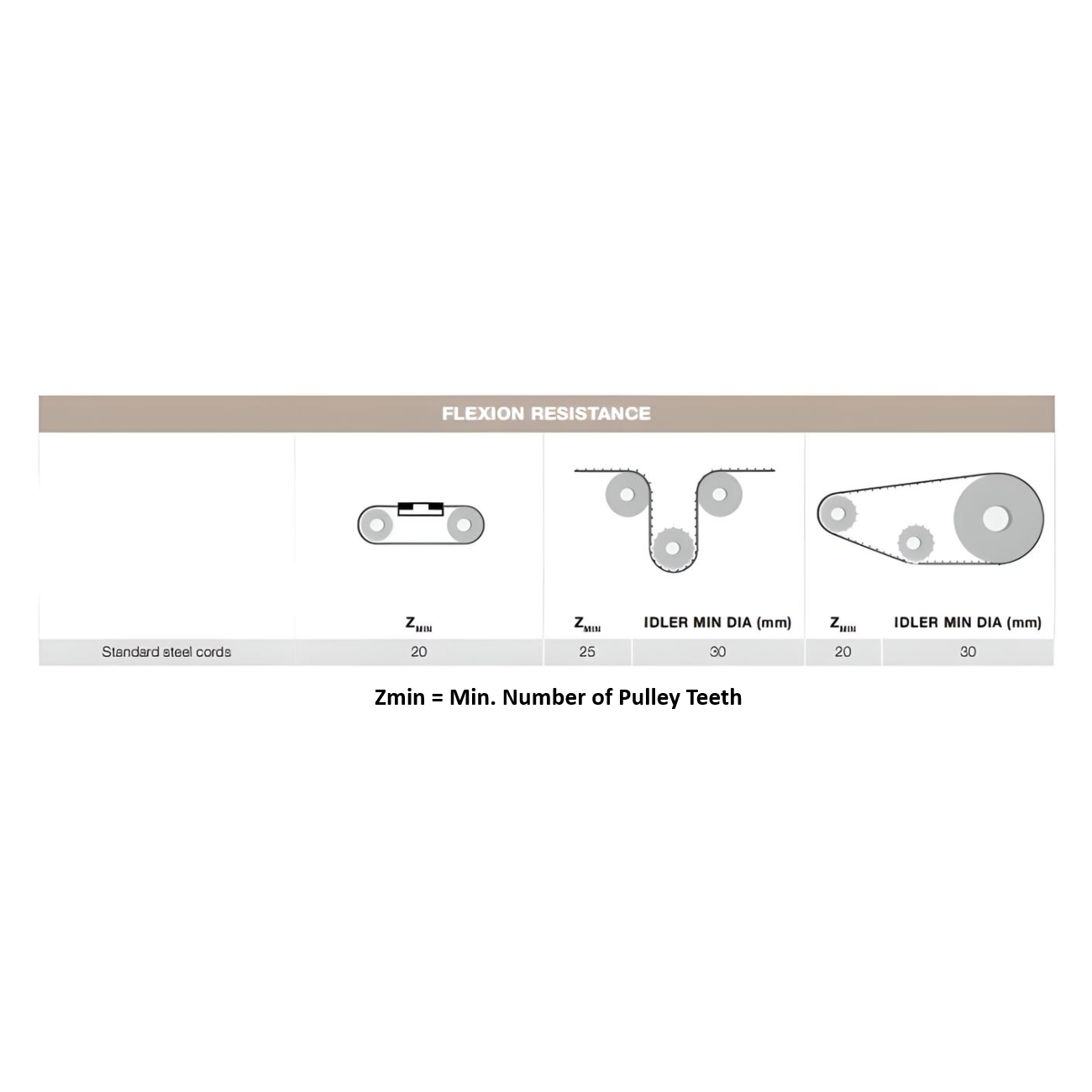 AT3 Open End Timing Belt 20mm Wide - Steel Cord | 20LAT3URS