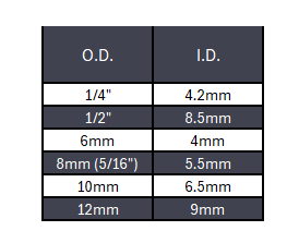 Pneumatic Air Tubing Black Polyurethane - 330ft