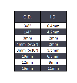 Pneumatic Air Tubing Blue Polyurethane - 1ft