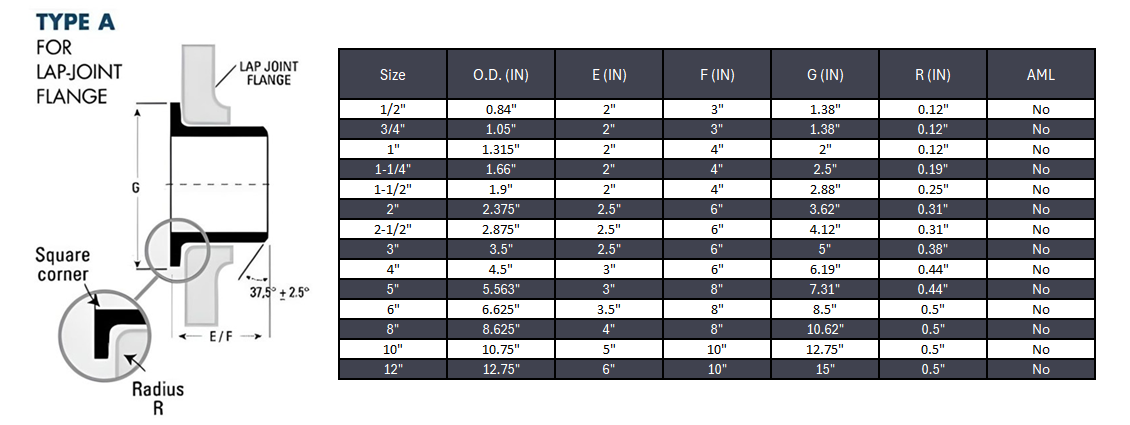 Stub End Type A Butt Weld Seamless Sch 80S - SS 304/304L