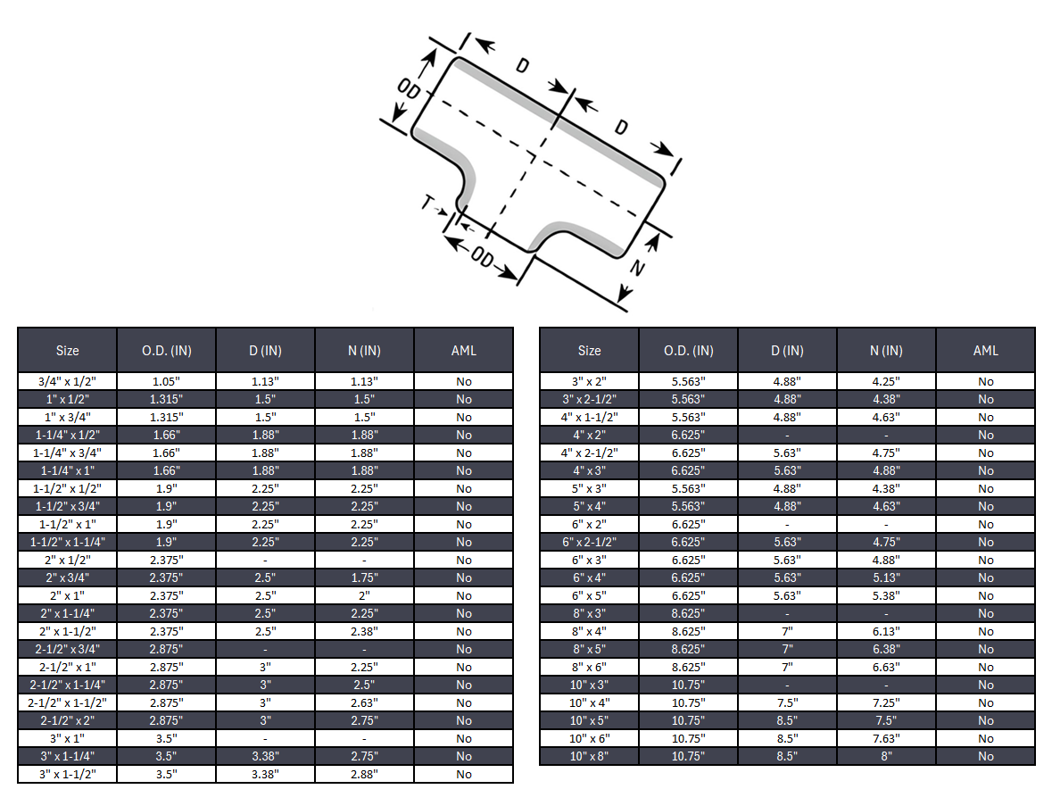Reducing Tee Butt Weld Sch 40S - SS 304/304L