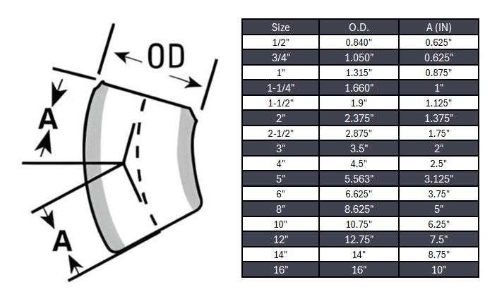 Elbow 45° Butt Weld Seamless Sch 10S - SS 304/304L
