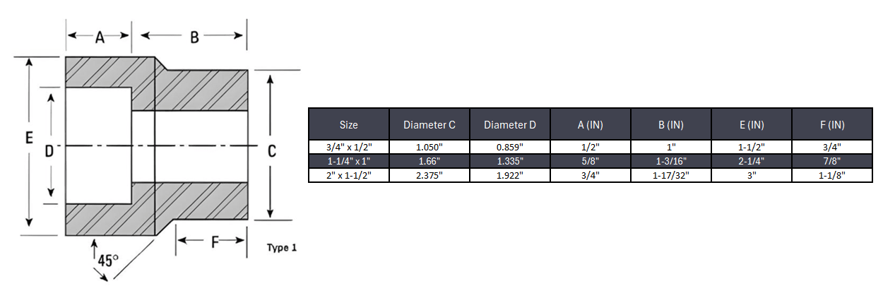 Reducing Insert Pipe Fitting Type 1 #6000 - SS 304/304L