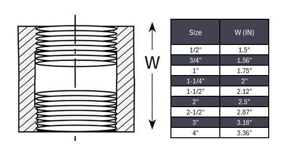 Coupling Socket Weld #150 - Stainless Steel 304