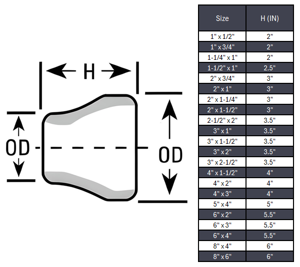Concentric Reducer Butt Weld Seamless Sch 160 - SS 304/304L