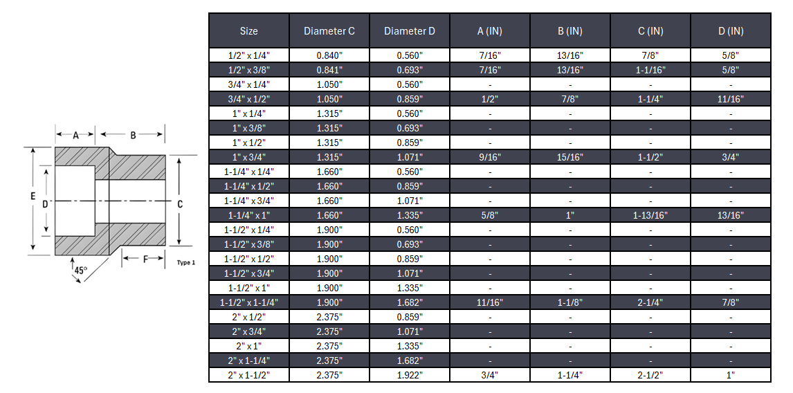 Reducing Insert Pipe Fitting Threaded #3000 - SS 316/316L