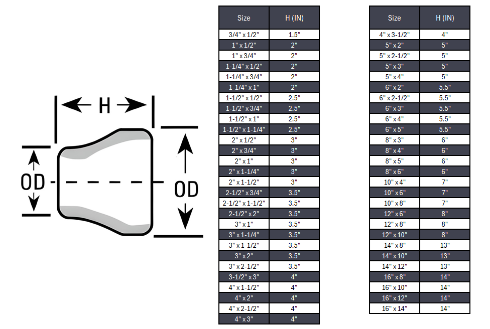 Concentric Reducer Butt Weld Seamless Sch 10S - SS 304/304L