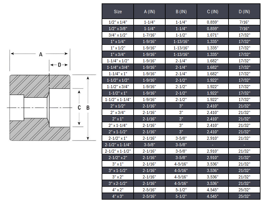 Coupling Reducer Socket Weld #3000 - SS 304/304L