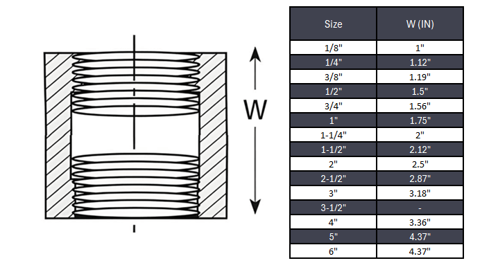 Coupling NPT #150 - Malleable Iron