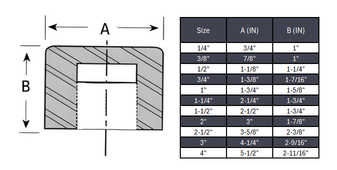 Cap Socket Weld #3000 - SS 316/316L