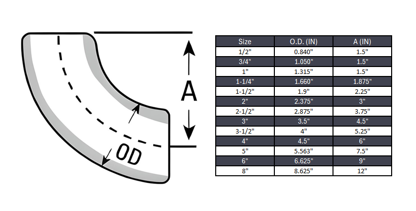 Elbow 90° Long Radius Butt Weld Sch 40S - SS 304/304L