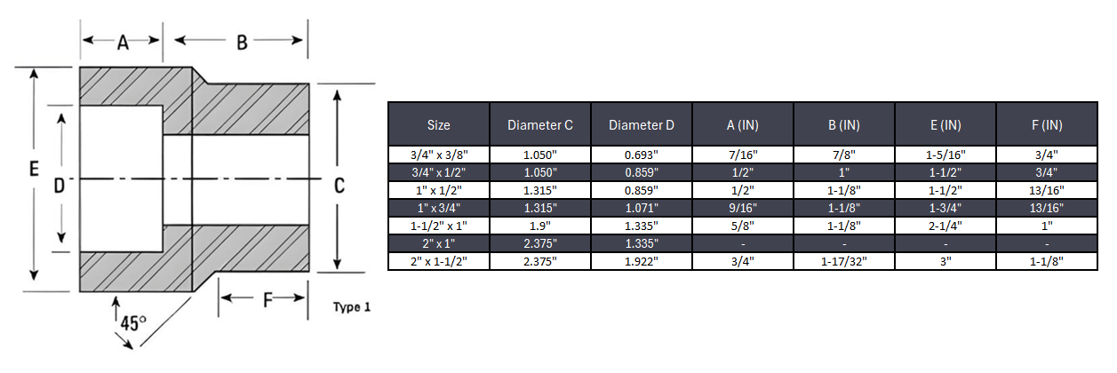 Reducing Insert Pipe Fitting Type 1 #6000 - SS 316/316L