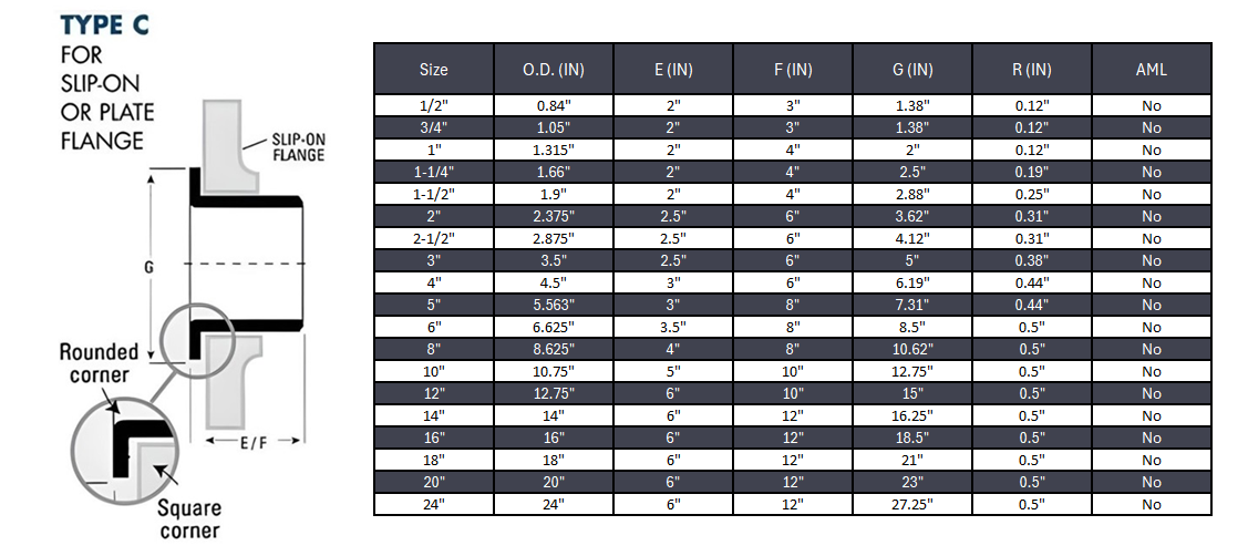 Stub End Type C Butt Weld Sch 10S - SS 304/304L