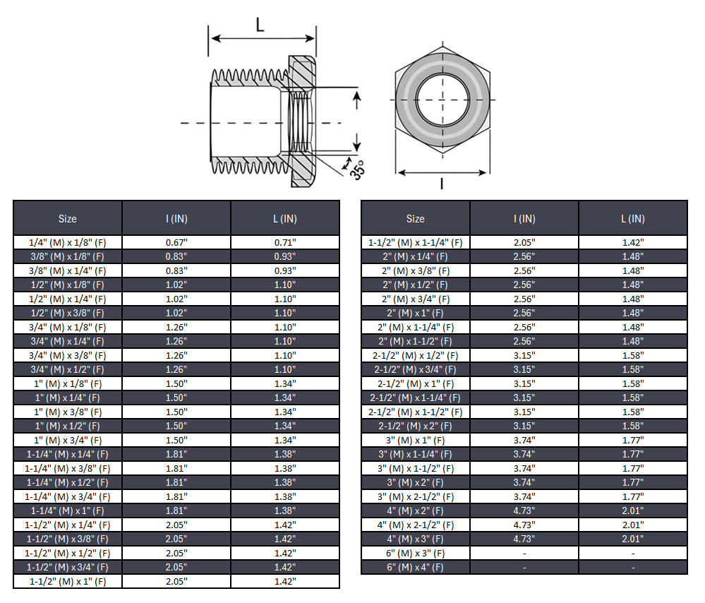Reducing Hex Bushing NPT #150 - Stainless Steel 316