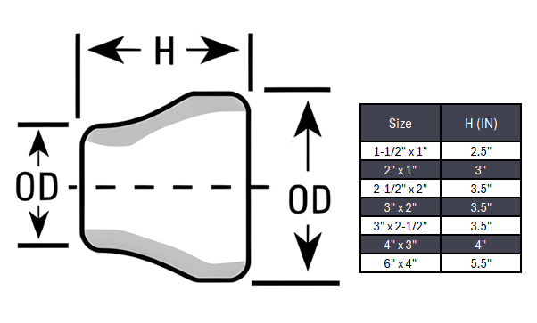 Concentric Reducer Butt Weld Seamless Sch XXS - SS 304/304L