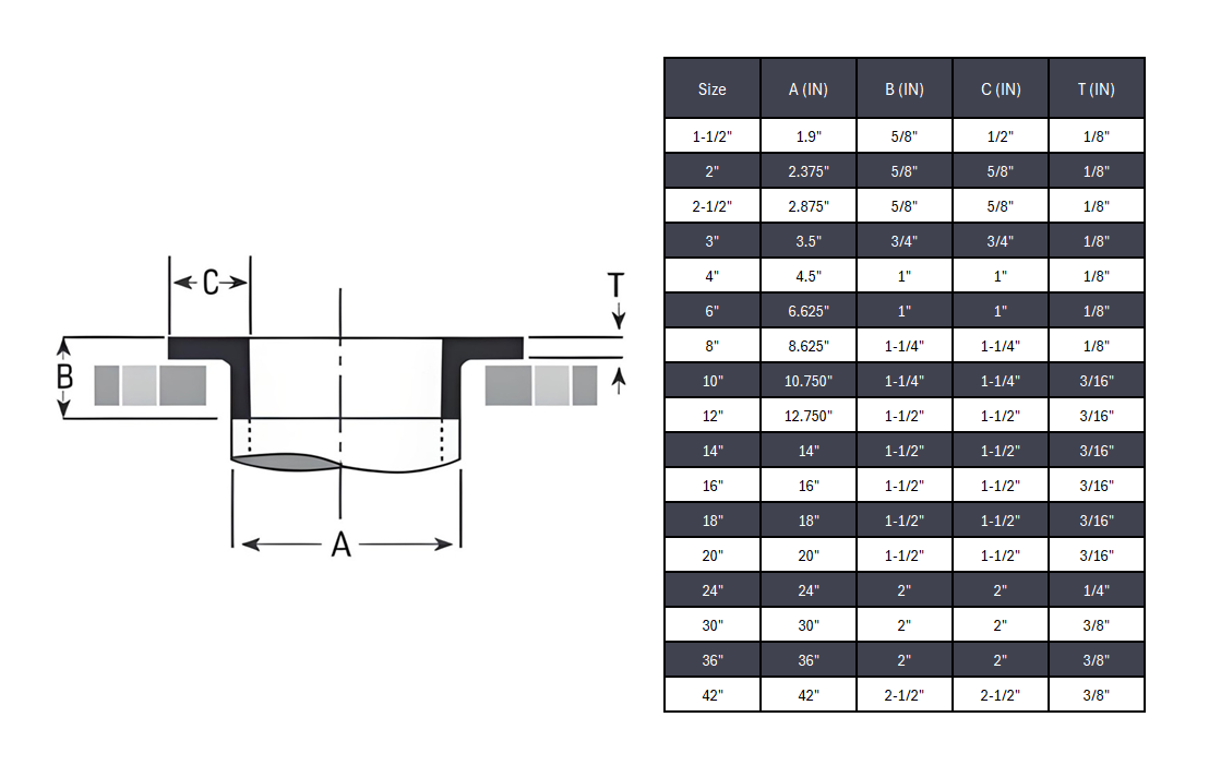 Butt Weld Angle Rings - SS 304/304L