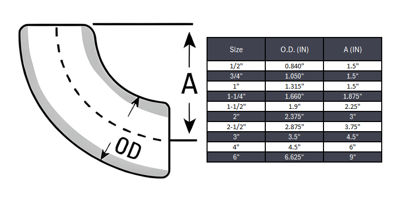 Elbow 90° Long Radius Butt Weld Seamless Sch 160 - SS 304/304L