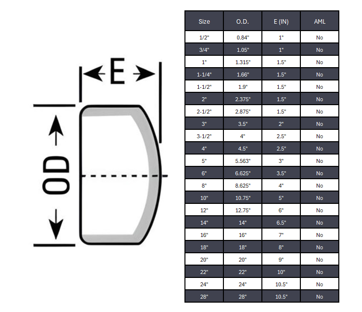 Cap Butt Weld Sch 10S - SS 304/304L