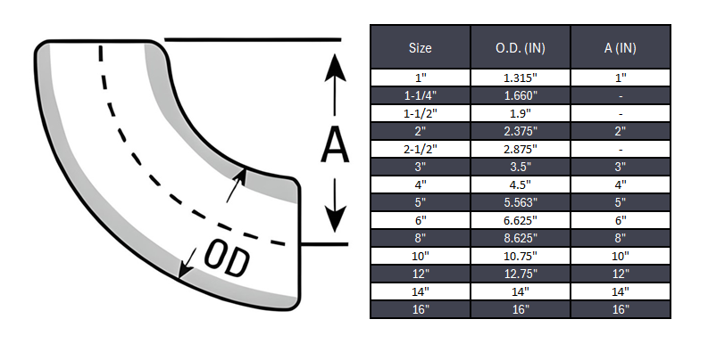 Elbow 90° Short Radius Butt Weld Sch 10S - SS 304/304L