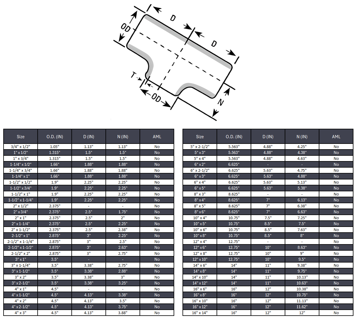Reducing Tee Butt Weld Sch 10S - SS 304/304L