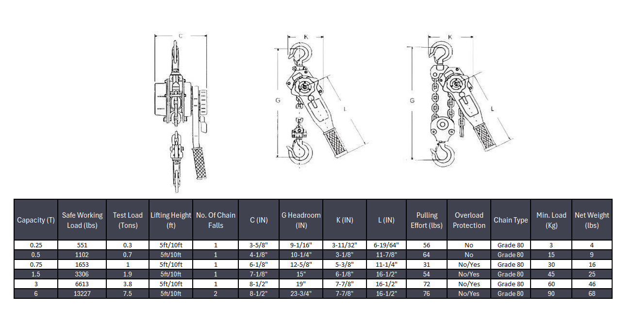 Lever Chain Hoist