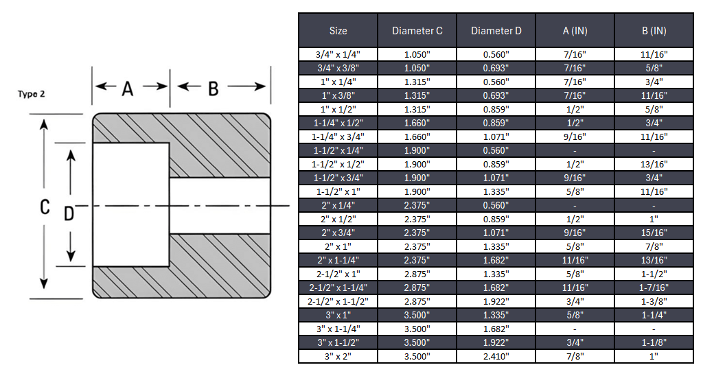 Reducing Insert Pipe Fitting Type 2 #3000 - SS 304/304L