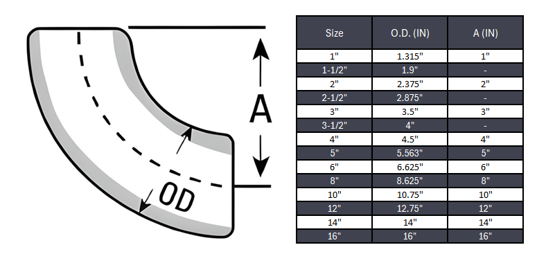 Elbow 90° Short Radius Butt Weld Seamless Sch 10S - SS 304/304L