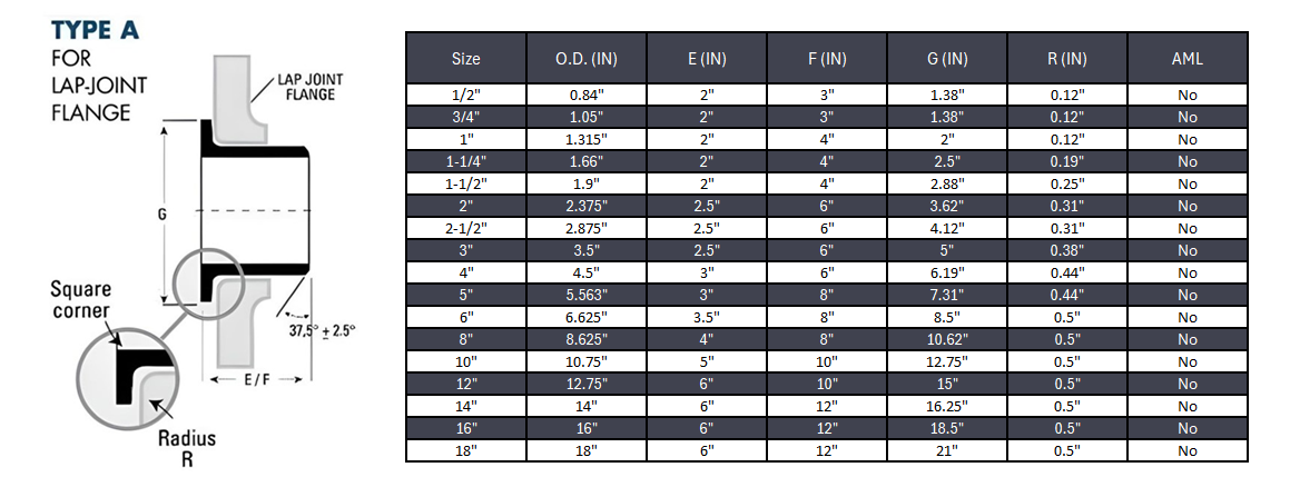 Stub End Type A Butt Weld Sch 40S - SS 304/304L