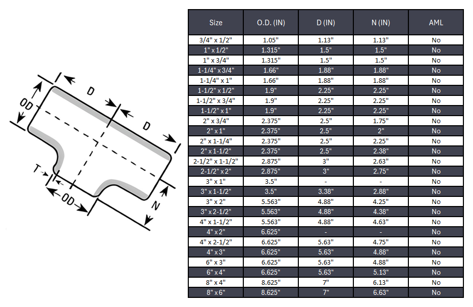 Reducing Tee Butt Weld Seamless Sch 80S - SS 304/304L