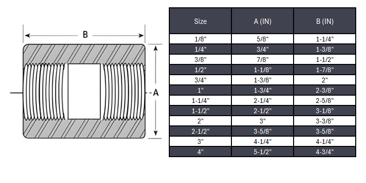 Full Coupling NPT #3000 - SS 304/304L