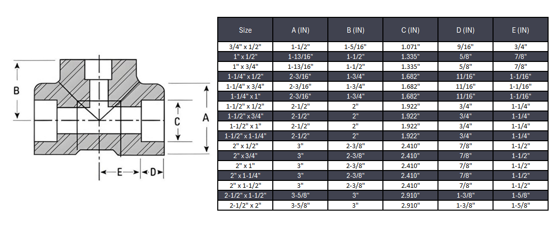Reducing Tee Socket Weld #3000 - Stainless Steel 304/304L