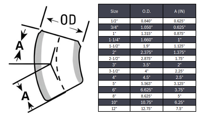 Elbow 45° Butt Weld Seamless Sch 40S - SS 304/304L